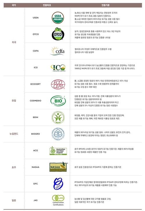 ▲ 자료 : 유기농 화장품 전문 브리타니타임 한국 홈페이지