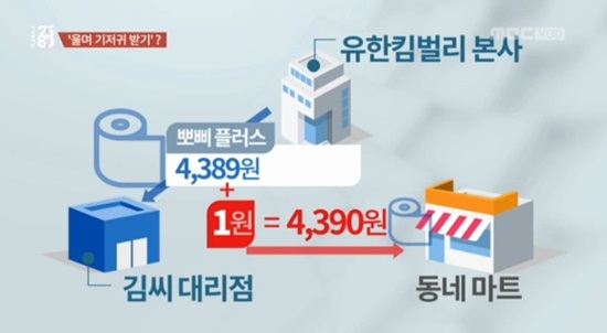 ▲ MBC ‘시사매거진 2580’
