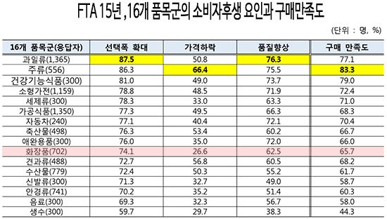 자료 : 한국소비자원