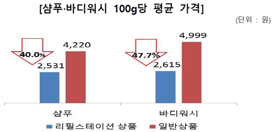  자료=한국소비자원