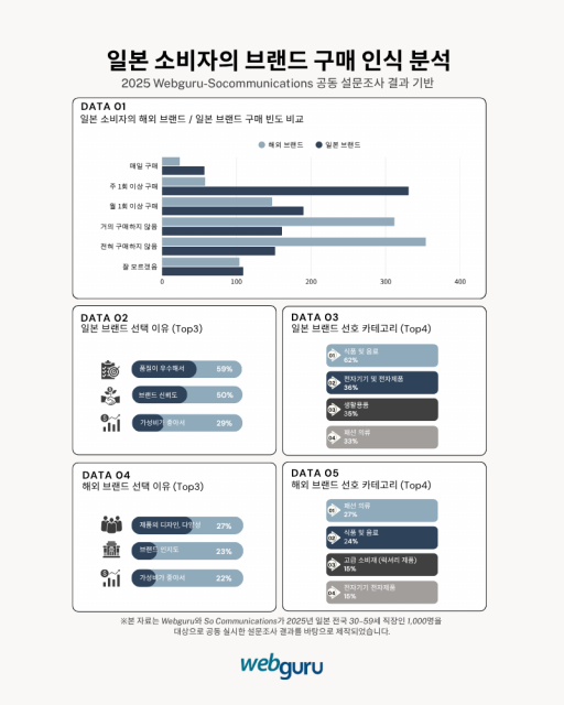 사진제공=웹구루